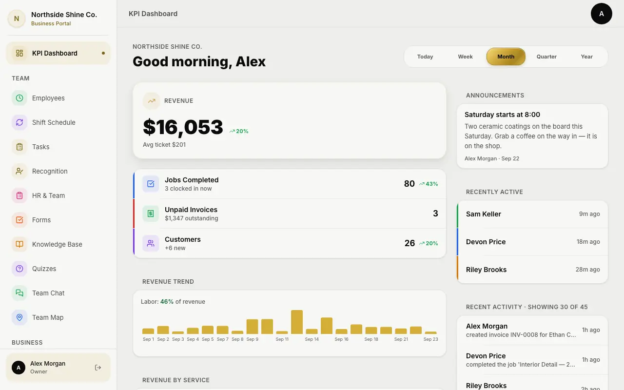 The GRD CRM owner dashboard: the month's revenue, jobs completed, unpaid invoices, customers and a revenue trend.